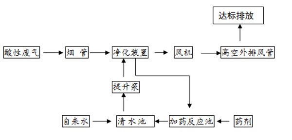 美拉德流程.jpg
