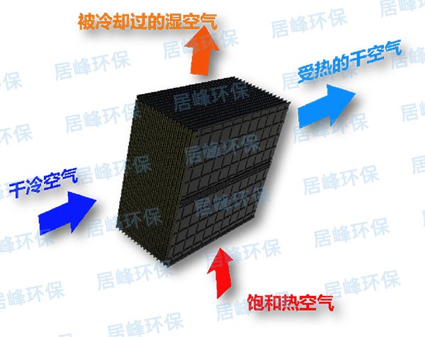 核心模块