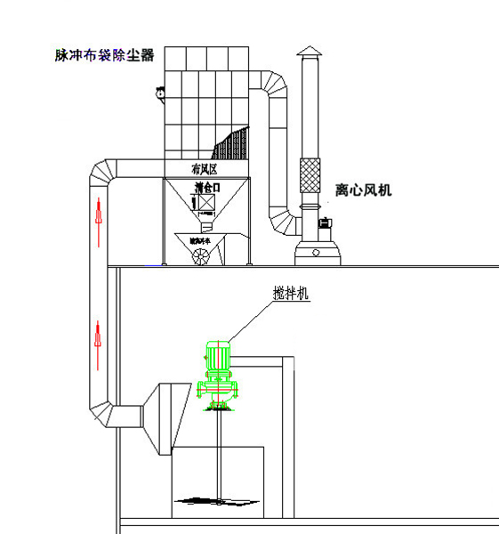 东莞某科技股份有限公司机加工粉尘处理工程